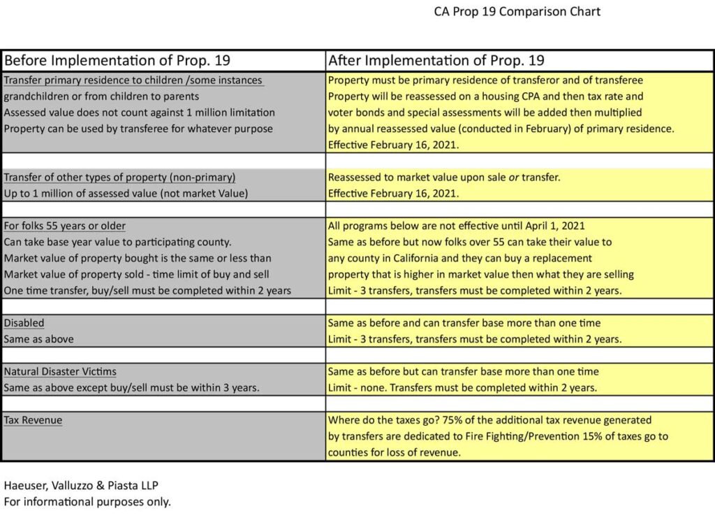 PROP-19-Chart-Sheet1